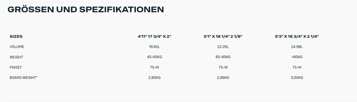 Table de tailles