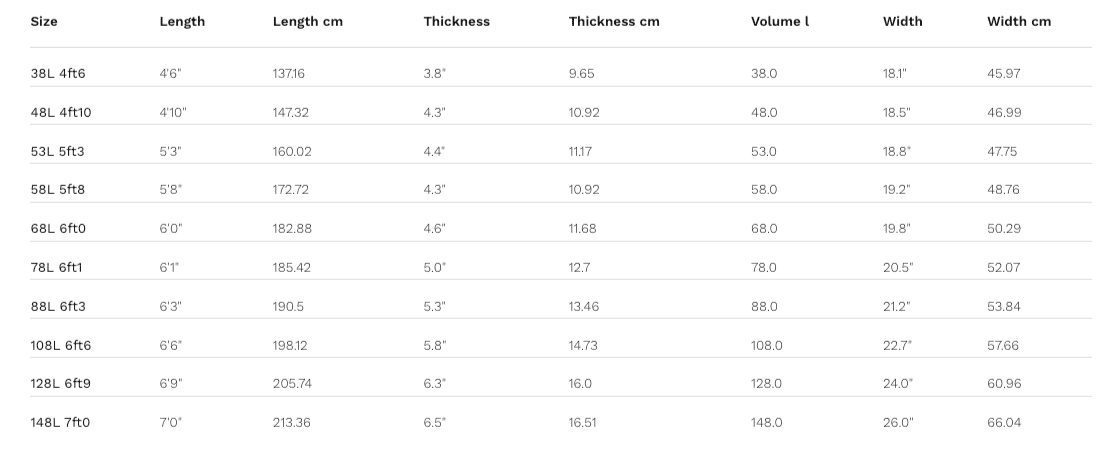 Table de tailles
